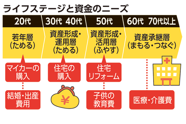 くらしとお金　金融教育を受けてみませんか＜けいざい風水＞