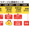 くらしとお金　金融教育を受けてみませんか＜けいざい風水＞