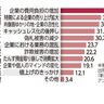 決済手段、多様化した社会での「改刷」　事業者、顧客が安心できる流れを ＜けいざい風水＞