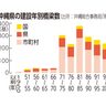 道路・橋梁の異常は＃9910へ　物流基盤、地域で見守り ＜けいざい風水＞