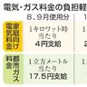 電気代補助　きょう再開　政府　家計支援、財政負担は増