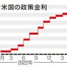 ＦＲＢ議長「９月利下げも」　金利維持、景気配慮示す