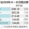 米ＩＴ５社　増収増益　４～６月期　ＡＩ需要が拡大