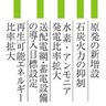 再エネ拡大、５９％が希望