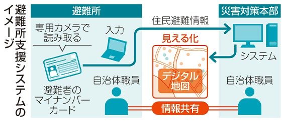 ゼンリン、住民避難を「見える化」　デジタル地図に表示