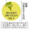 「日本酒ＮＯ．１に」「ライチョウ保護」　返礼なくても寄付１億円　長野「共感呼ぶ事業」奏功