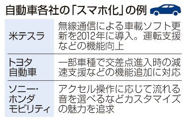 車「スマホ化」　娯楽強化の波　無線で自動運転も