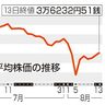 東証続伸、３万６０００円回復　１２０７円高、警戒和らぐ