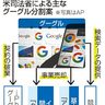 グーグル事業分割検討　米当局「独占」判決受け