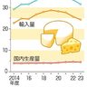 チーズ消費、１割減３１万トン　２３年度、ピーク比　コロナ契機