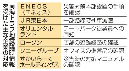 大企業５６％「対応計画なし」　避難支障恐れ、作成急務　南海トラフ地震臨時情報