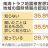 認知度不足で一部混乱　初動対応に課題　　