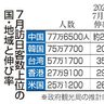 訪日客、７月３２９万人最多　円安、夏休みが押し上げ