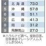 ムスリム、地方に関心　訪日旅行で調査　沖縄も人気上位