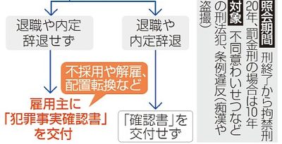 日本版DBS整備重点　こども家庭庁概算要求　子の安全確保へ