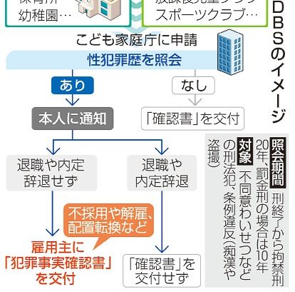 日本版DBS整備重点　こども家庭庁概算要求　子の安全確保へ