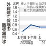 日生　目標到達型廃止へ　外貨保険、乗り換え多発