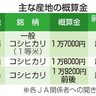 新米　値上がりの公算　品薄で需要増、資材高騰