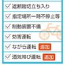 自転車、ながら運転禁止　改正道交法が　１１月１日施行