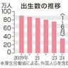 ２４年上半期　出生数３５万人　前年同期比５．７％減　通年７０万人割れも