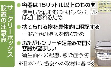 九州の県庁所在市で男子トイレにサニタリーボックス　福岡市は設置施設の一覧なし（西日本新聞提供～JODパートナー社から～）