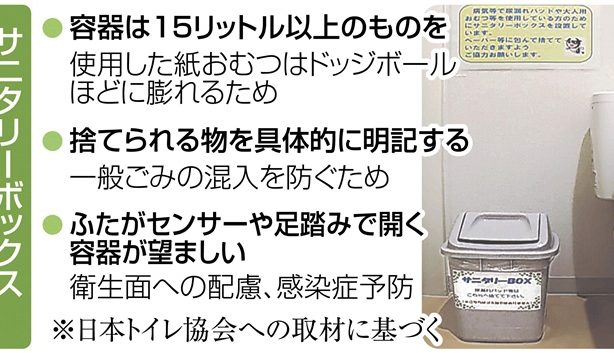 九州の県庁所在市で男子トイレにサニタリーボックス　福岡市は設置施設の一覧なし（西日本新聞提供～JODパートナー社から～）