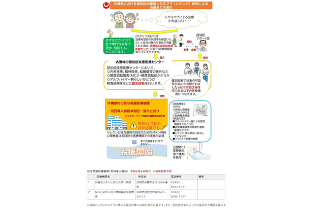 アルツハイマー病新薬「レカネマブ」　沖縄県のホームページで取り扱い病院を公表