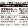 住宅ローン諸費用　保証料　予想以上にかかる場合も ＜けいざい風水＞