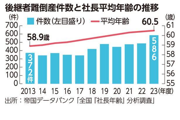 早めの事業承継 対策を　一定の年数かけ、計画的に ＜けいざい風水＞