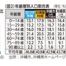 沖縄市制50周年を迎えて　官民で市街化地域開発へ ＜けいざい風水＞