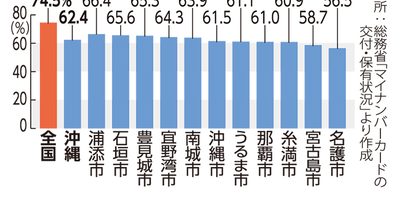 マイナ保険証 登録検討を　12月以降、保険証発行が終了 ＜けいざい風水＞