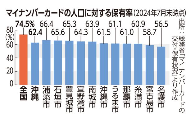 マイナ保険証 登録検討を　12月以降、保険証発行が終了 ＜けいざい風水＞