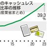 非現金決済２３年３９％　過去最高も世界では低位