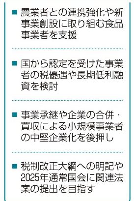 食料安保強化へ事業者支援　農水省検討　取り組み認定で税優遇