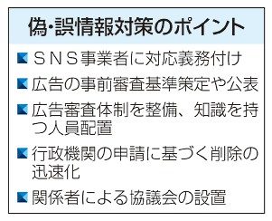 偽情報の対応義務化　ＳＮＳ業者、協議会設立も