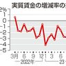 実質賃金　２カ月連続増　７月勤労統計　０．４％、夏賞与後押し