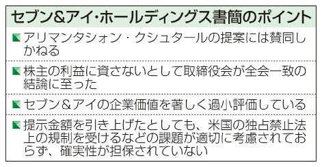 セブン　買収に不賛同　加大手提案　「企業価値を過小評価」