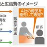 金融庁、生保全４１社調査へ　広告費で代理店便宜か　勧誘、顧客に悪影響も