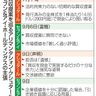 セブン買収、交渉継続　カナダ大手、拒否は「遺憾」