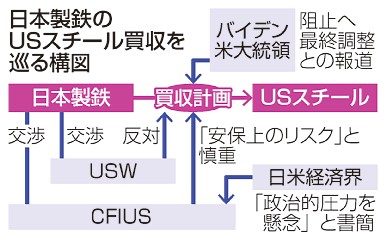 日鉄幹部　米当局と協議　ＵＳスチール買収　安保懸念解消向け