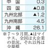 全国の景況感は　２期連続プラス　７～９月