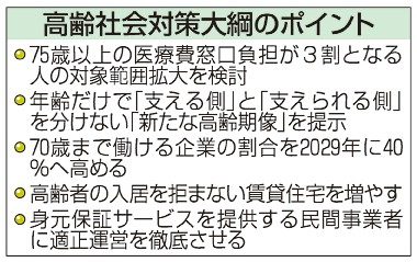 医療費３割負担　拡大検討　７５歳以上　政府６年ぶり大綱改定