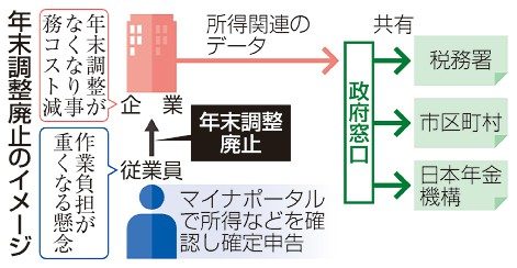 河野氏「確定申告義務付け」に波紋　総裁選公約で主張、作業負担増指摘も