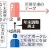 河野氏「確定申告義務付け」に波紋　総裁選公約で主張、作業負担増指摘も