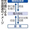 原発移行債に７電力が関心　脱炭素投資で資金集める