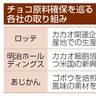 チョコ原料確保に奔走　国内企業　カカオショックで高騰