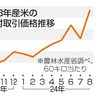 コメ卸売価格　８月最高　新米後も上昇基調か