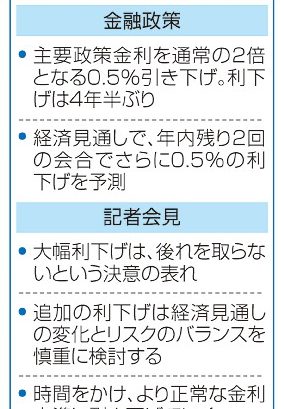 米、大幅０．５％利下げ　４年半ぶり、緩和に転換