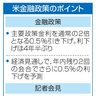 米、大幅０．５％利下げ　４年半ぶり、緩和に転換