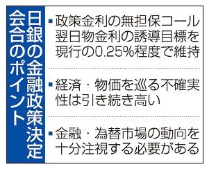 政策金利０・２５％維持　日銀　利上げ「時間的余裕ある」　円急落、一時１４３円台